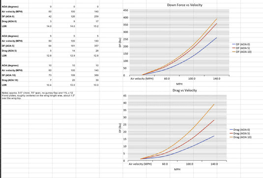 Honda Civic Coupe (FG1/FG2) (2006 - 2011) - FSPE