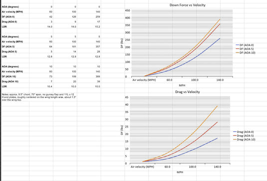 BMW M2 CS Racing Big Wang Kit - FSPE
