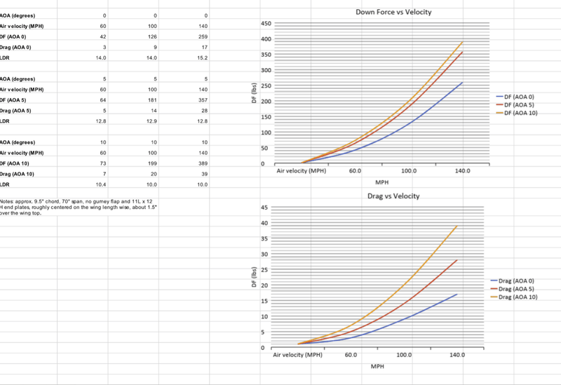 Load image into Gallery viewer, Tesla Model 3 (2017-2023) Big Wang Kit - FSPE