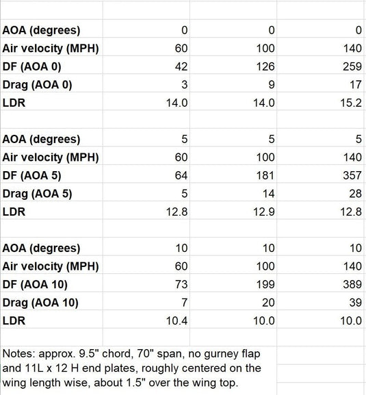 THE BIG WANG KIT FOR 1992-1995 HONDA CIVIC HATCHBACK - FSPE