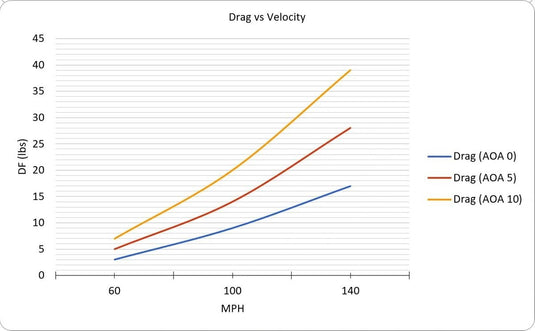 THE BIG WANG KIT FOR 1996-2000 HONDA CIVIC HATCHBACK - FSPE