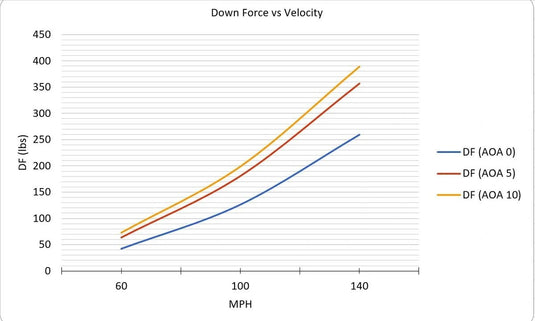 THE BIG WANG KIT FOR 1996-2000 HONDA CIVIC HATCHBACK - FSPE