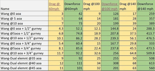 THE BIG WANG KIT FOR E90/E92/E93 BMW (2004-2013) - FSPE