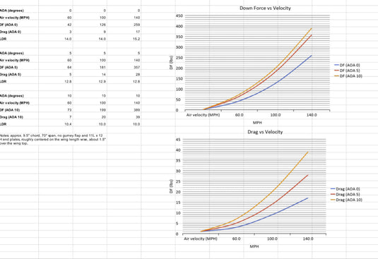 THE BIG WANG KIT FOR HONDA S2000 (trunk mount) - FSPE