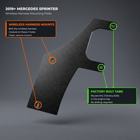2019+ Mercedes Sprinter Wireless Harness 2.0 Mounting Plate - FSPE