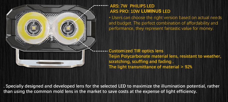 Load image into Gallery viewer, 2020-22 Ford Super Duty F250 F350 F450 Reverse Light - FSPE
