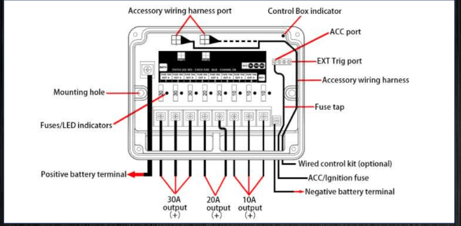 Load image into Gallery viewer, Wireless 8 Switches Harness 2.0 - FSPE
