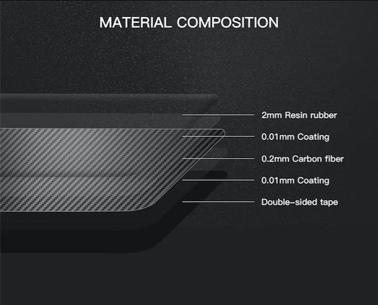 Honda Civic Coupe (2013-2015) Carbon Fiber Full Set Trims - FSPE
