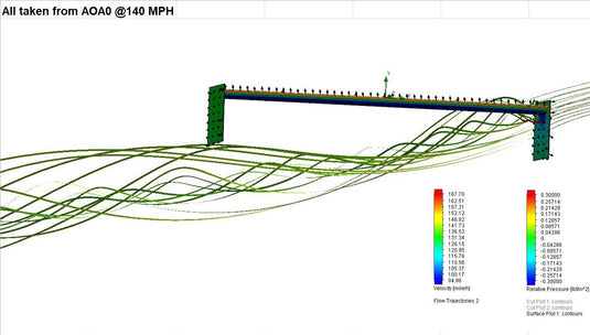 THE BIG WANG KIT FOR 2014+ MUSTANG S550 - FSPE